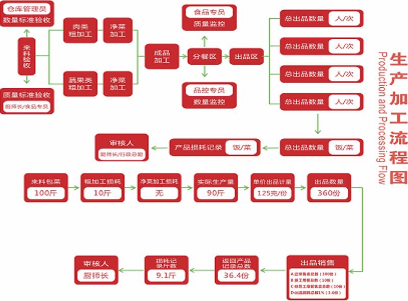 全年资料综合资料大全